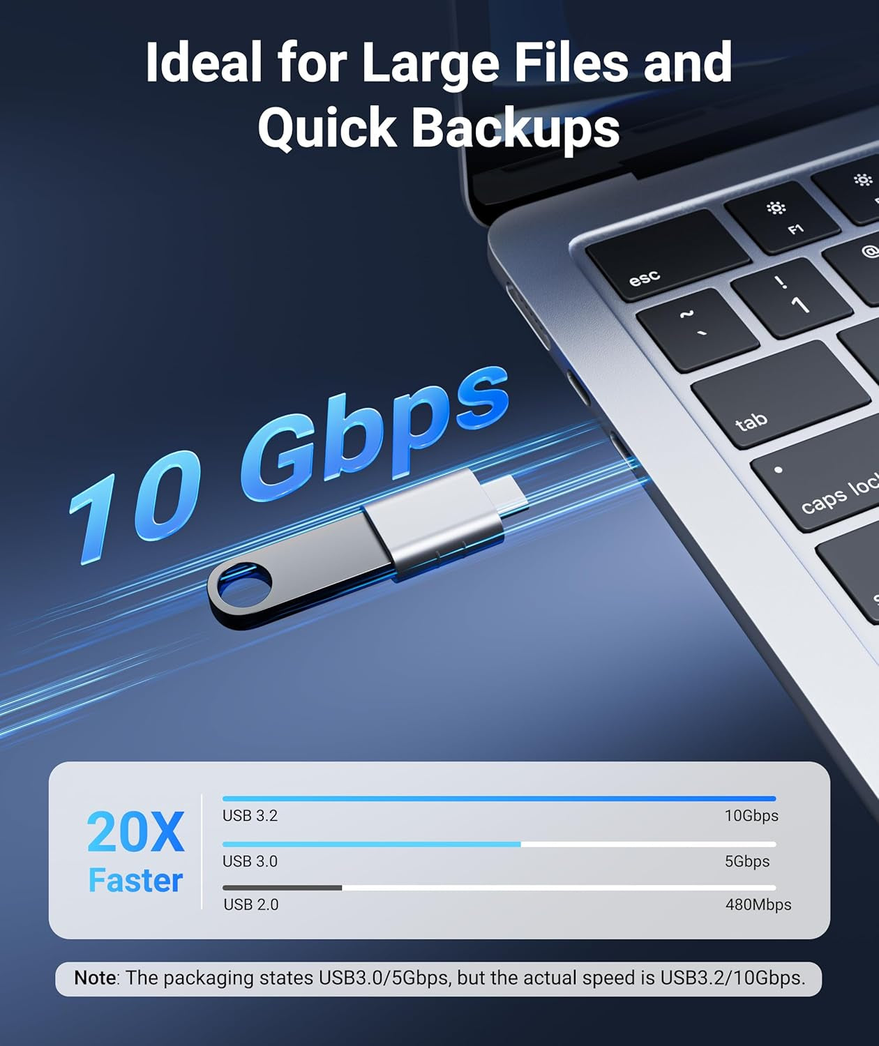 USB C to USB Adapter(2 Pack), USB-C Male to USB 3.0 Female Adapter Compatible with Iphone 16 Pro Max Macbook Pro Air 2023 Ipad Mini Pro Surface Pro and Other Type C or Thunderbolt 4/3 Devices